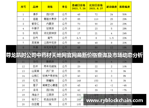 尊龙凯时公司中药材天地网官网最新价格查询及市场动态分析